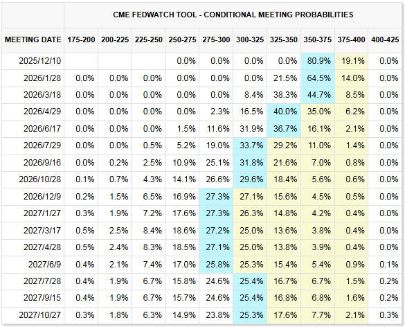 图片[3] - 比特币抛压现缓和迹象 市场押注本轮跌势接近尾声
