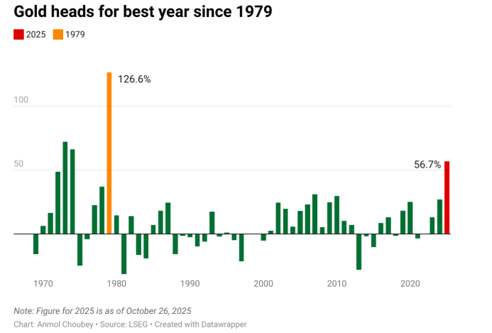 图片[1] - 黄金正被绑上稳定币战车？“行业老大”购金力度比各国央妈还疯狂