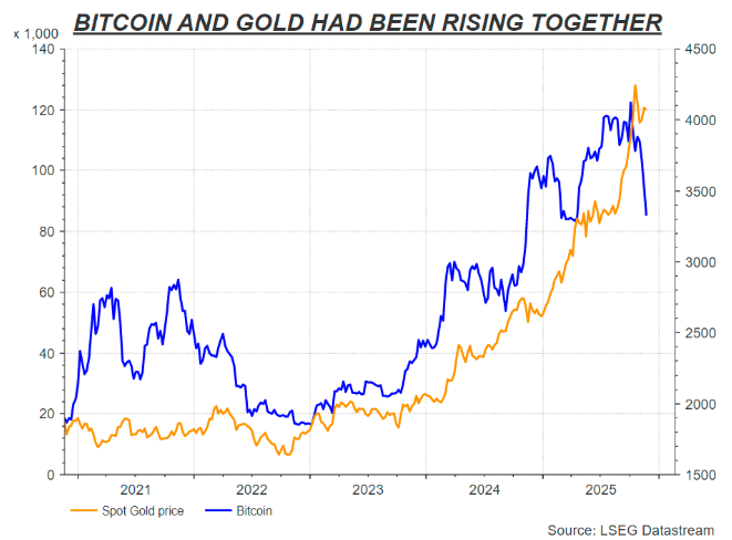 图片[3] - 黄金正被绑上稳定币战车？“行业老大”购金力度比各国央妈还疯狂