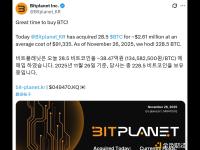 韩国上市公司Bitplanet增持28.5枚BTC，总持仓达228.5枚