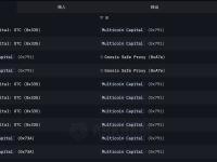 Multicoin Capital 4 小时前再次通过 Galaxy Digital OTC 购买 6 万枚 AAVE