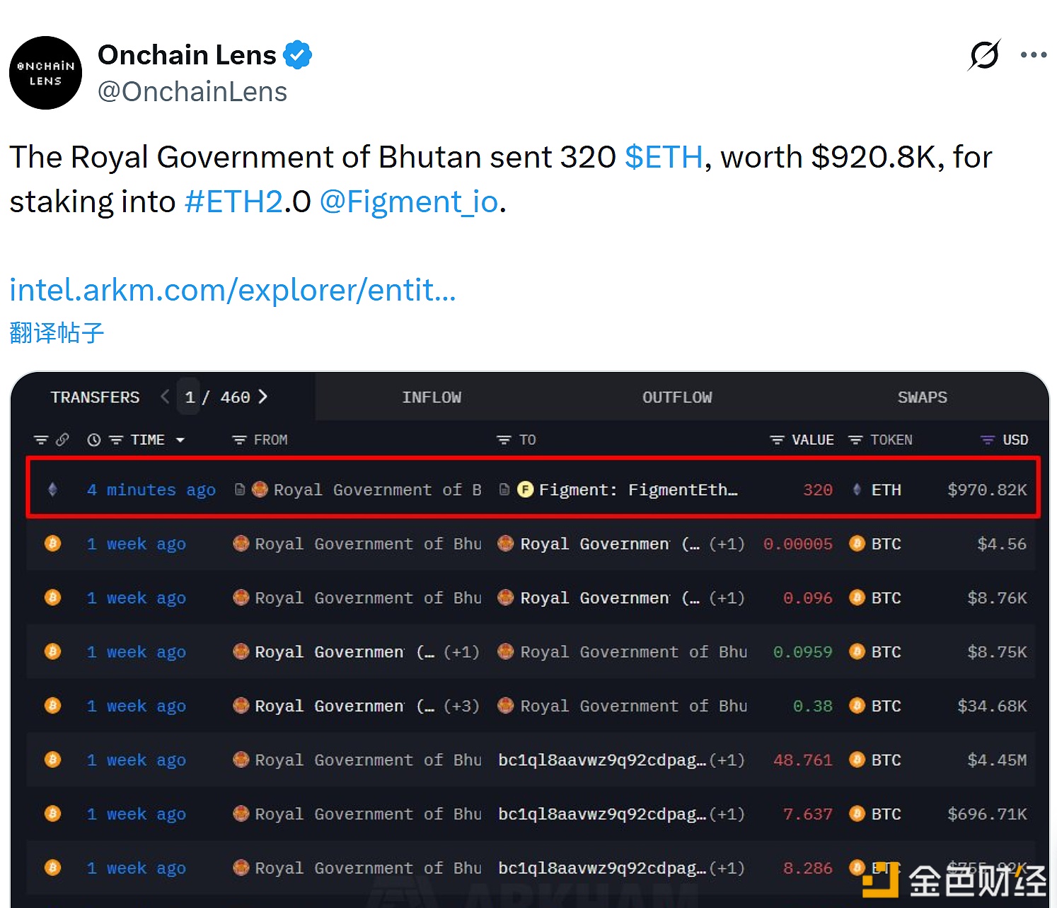 图片[1] - 不丹王国政府向Figment转移320枚ETH用于ETH2.0质押