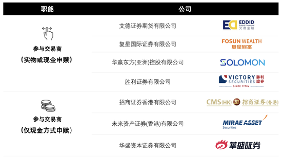 图片[3] - 潘渡以太币ETF将于港交所上市