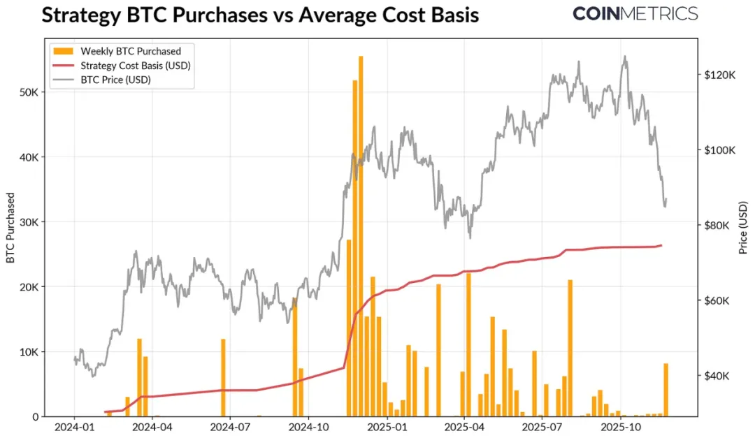 图片[3] - 加密市场的十字路口：ETF 退潮、杠杆清洗与流动性枯竭