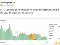 Adam Tech：Launchpad 上周的交易量刚刚创下新低