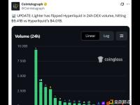 Lighter 在24小时去中心化交易所交易量上已超越 Hyperliquid