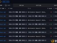 某ETH远古巨鲸近一个月疑似抛售7000枚ETH，若卖出将获利1974.5万美元