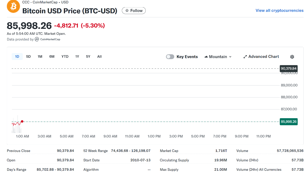 图片[1] - 一系列利空接踵而至，加密抛售潮卷土重来！