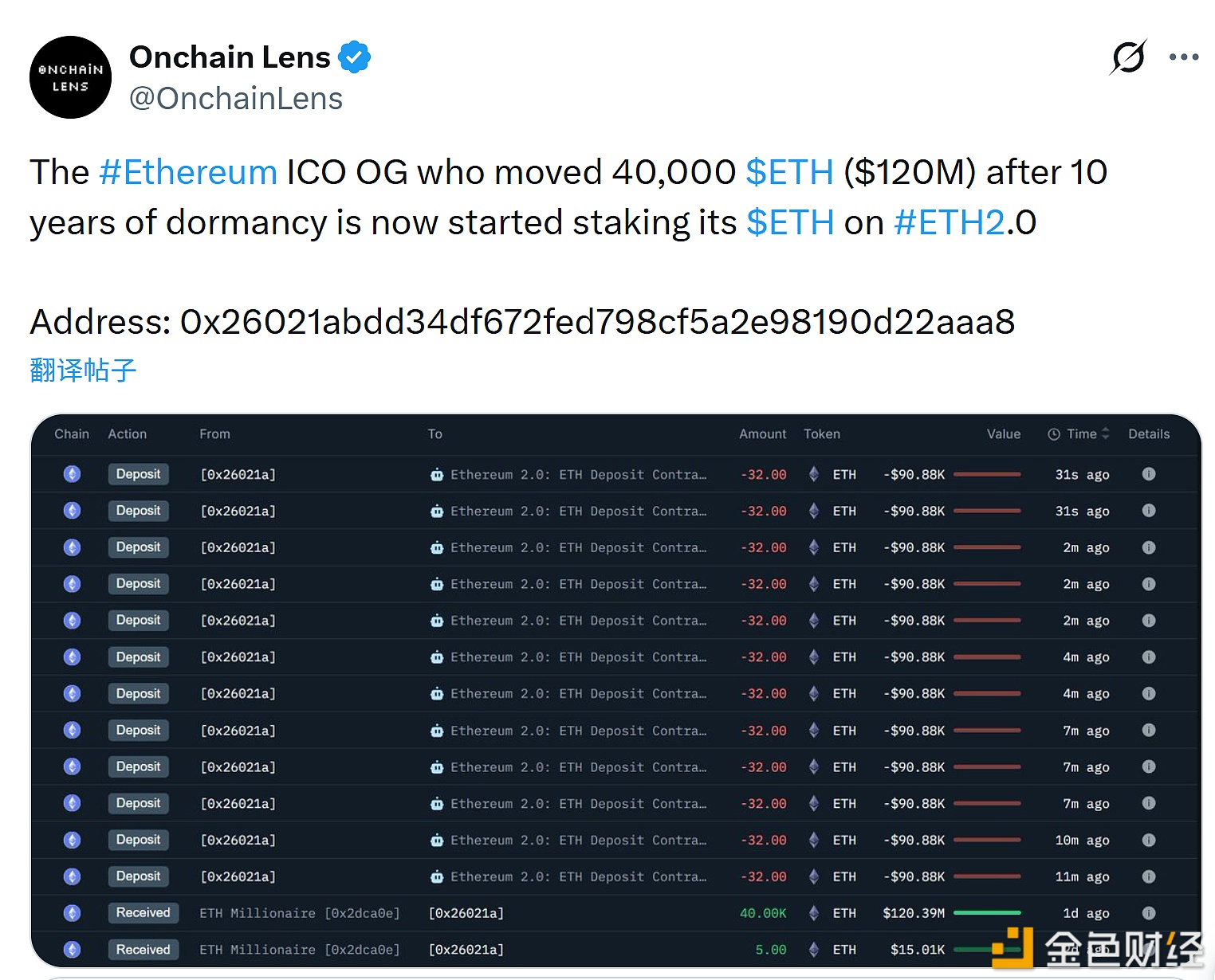 图片[1] - 某以太坊早期巨鲸沉寂10年后将4万枚ETH进行质押