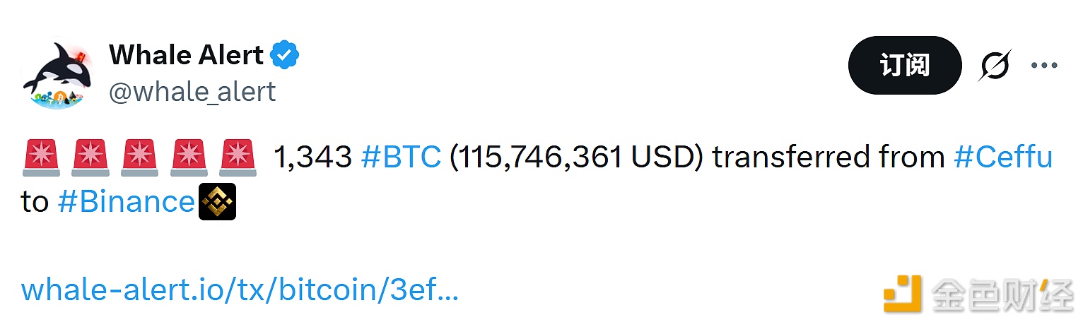 图片[1] - 1,343枚BTC已从Ceffu转移至Binance