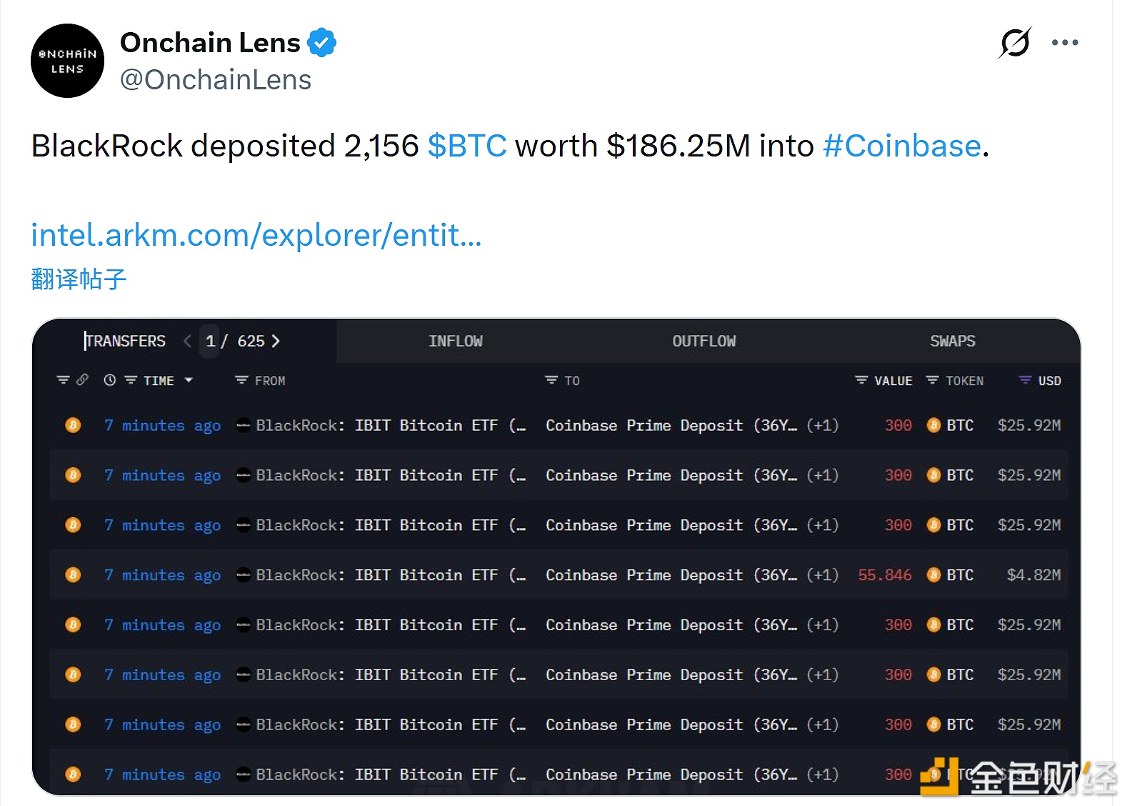 图片[1] - 贝莱德向Coinbase转入2156枚比特币，价值1.86亿美元