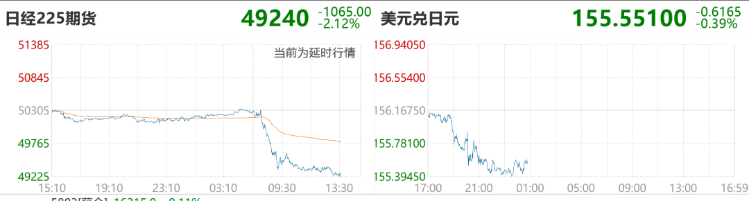 图片[1] - 日本股债双杀，日经225一度跌超1000点，加密货币21万人爆仓