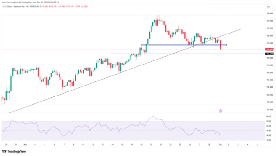 图片[6] - 一周展望：美联储降息在即，黄金延续升势、白银狂飙