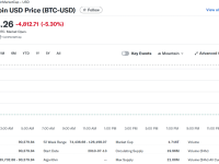 一系列利空接踵而至，加密抛售潮卷土重来！