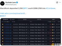 贝莱德向Coinbase转入2156枚比特币，价值1.86亿美元