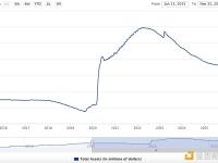 美联储将于今日正式结束量化紧缩