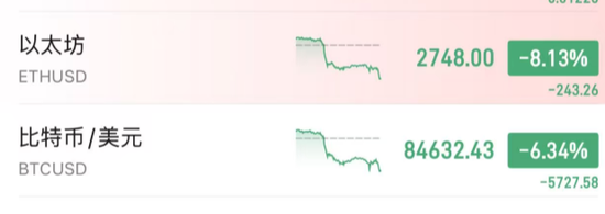 图片[1] - 加密市场深夜，暴跌！比特币抛售加剧