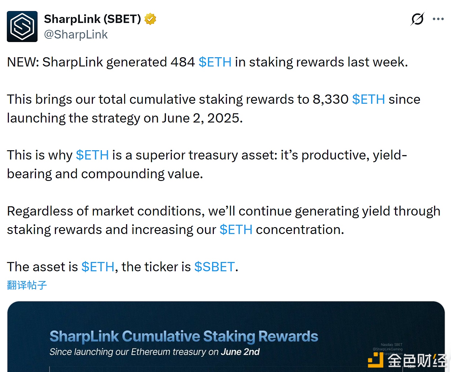 图片[1] - SharpLink：上周获得484枚ETH质押奖励，迄今总质押奖励已达到8330枚