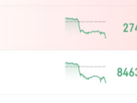 加密市场深夜，暴跌！比特币抛售加剧