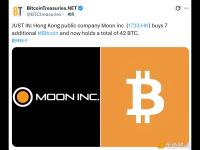 香港上市公司Moon增持7枚比特币，目前共持有42枚BTC