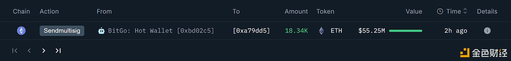 图片[1] - BitMine 新建钱包从 BitGo 接收 18,345 枚 ETH，约合 5,525 万美元