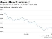 史上首次！Vanguard向客户开放加密货币ETF交易 比特币一度突破9.2万美元