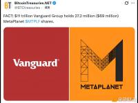 先锋集团持有2720万股MetaPlanet的股票