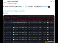 Matrixport从币安提取1,000枚BTC，价值约9,309万美元