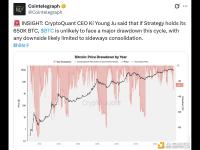 CryptoQuant CEO：如果Strategy继续持有其65万枚比特币，本轮周期内BTC不太可能出现大幅回调