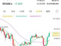 比特币12月开门就迎“过山车”：虚拟资产狂潮渐退，监管重拳筑牢风险防线