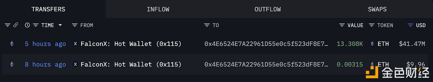 图片[1] - Bitmine疑似再度增持41,946枚ETH，价值约1.3亿美元