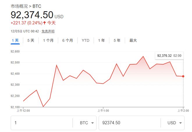 图片[1] - 比特币走势类似于黄金？小摩力挺：未来一年内或涨至17万美元！