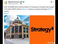 加拿大国家银行披露其购入价值约2.73亿美元Strategy股票