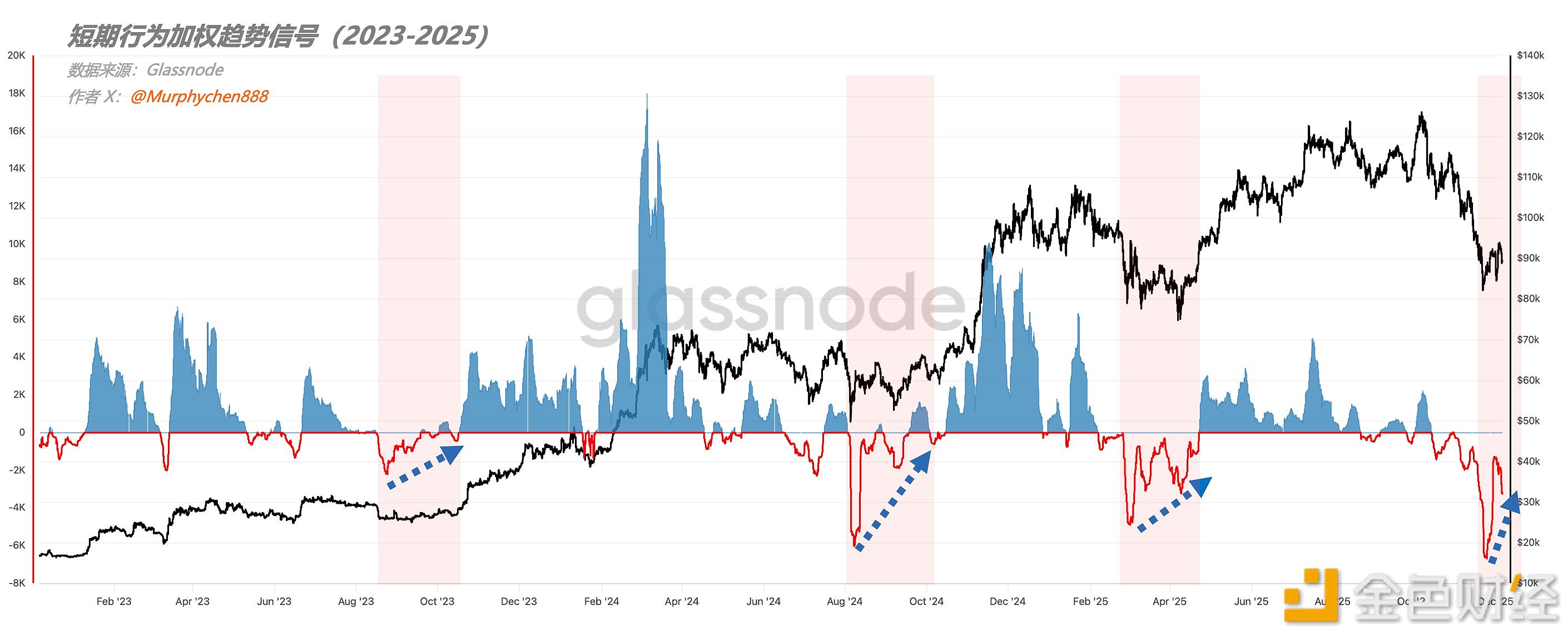 图片[1] - 分析师：市场情绪拐点悄然来临，BWTS形态显示具备反弹条件
