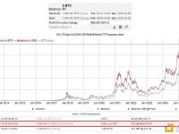 2个比特币OG在沉睡超13年后转移2000枚BTC至新钱包，价值1.7829亿美元