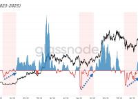 分析师：市场情绪拐点悄然来临，BWTS形态显示具备反弹条件