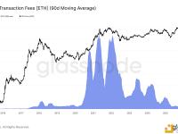 以太坊网络日均总支付费用创下2017年7月以来最低水平