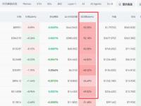 加密货币近10万人爆仓，成交额腰斩，发生了什么？