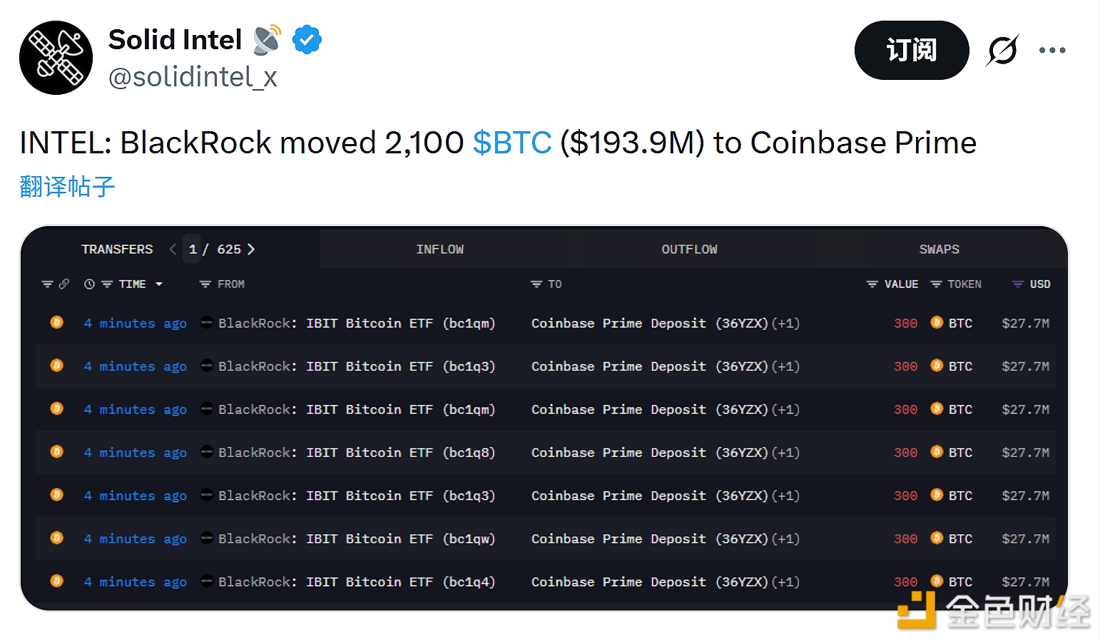图片[1] - 贝莱德将2100枚比特币转移至Coinbase Prime