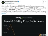 富达：买家在比特币8.55万美元附近买入约43万枚，该价格或是重要支撑位