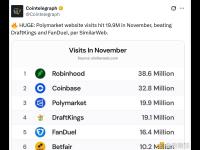 Polymarket网站11月访问量达1990万次