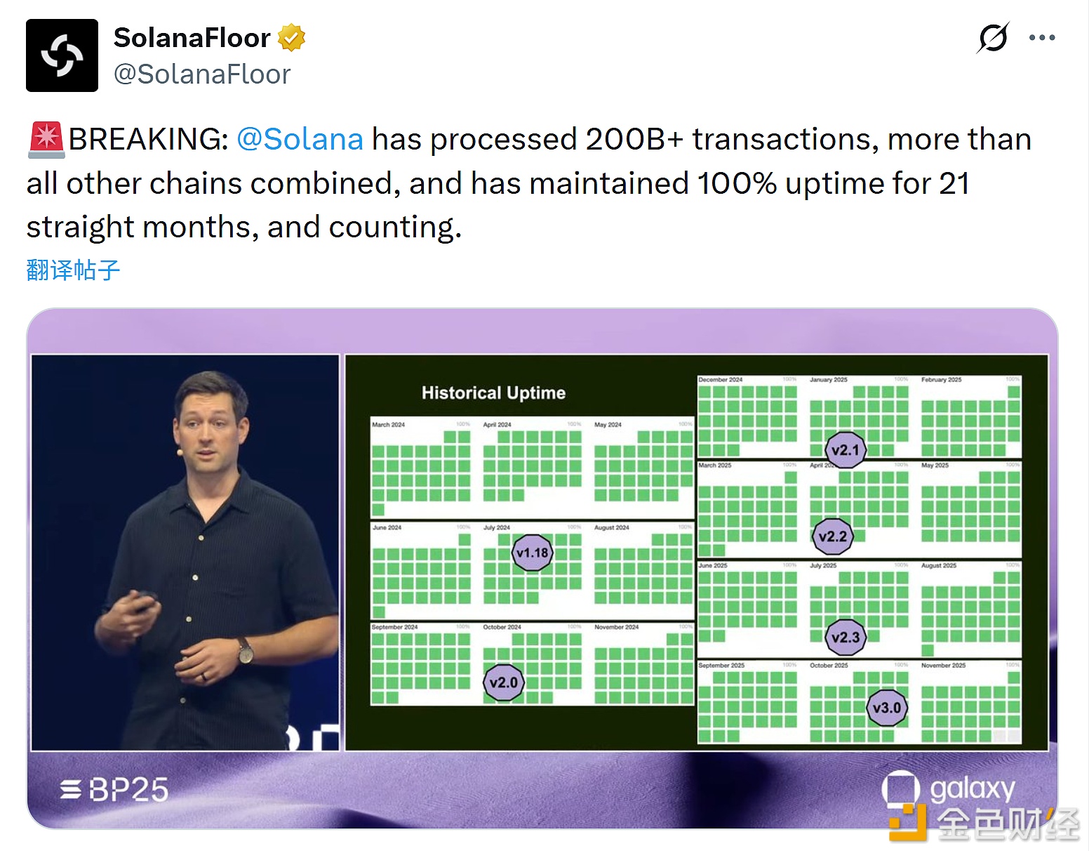 图片[1] - Solana：已处理超2000亿笔交易，并连续21个月保持100%正常运行