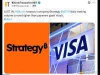 比特币财库公司Strategy每日交易量现在已经超过支付巨头Visa