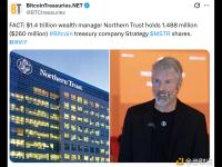 Northern Trust持有148.8万股Strategy股票，价值2.6亿美元