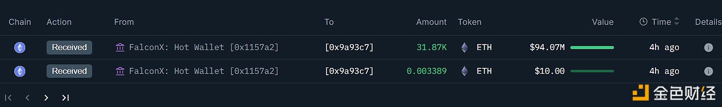 图片[1] - 疑似Bitmine新建钱包从FalconX 收到 48,049 枚ETH，价值 1.4178 亿美元