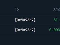 疑似Bitmine新建钱包从FalconX 收到 48,049 枚ETH，价值 1.4178 亿美元