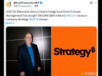 对冲基金Point72已购入390,666股Strategy的股票