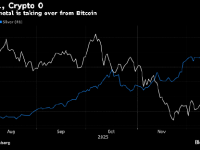 白银涨势凌厉 比特币沦为“背景板”