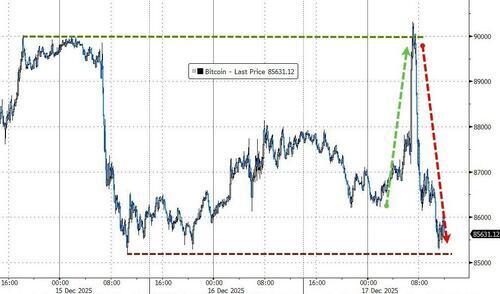 图片[1] - “老人”抛售，“新钱”萎缩，比特币迟迟找不到支撑