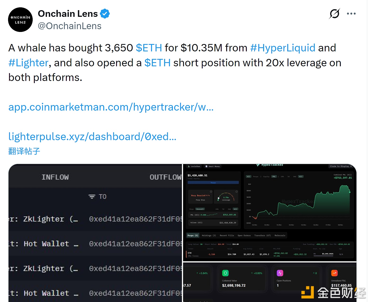 图片[1] - 巨鲸购入3650枚ETH并开设20倍杠杆空头头寸